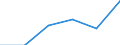 Agricultural production methods: Total fully converted and under conversion to organic farming / Crops: Utilised agricultural area excluding kitchen gardens / Unit of measure: Hectare / Geopolitical entity (reporting): Bulgaria