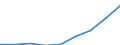 Agricultural production methods: Total fully converted and under conversion to organic farming / Crops: Utilised agricultural area excluding kitchen gardens / Unit of measure: Hectare / Geopolitical entity (reporting): Czechia