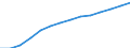 Total fully converted and under conversion to organic farming / Utilised agricultural area excluding kitchen gardens / Hectare / Germany (until 1990 former territory of the FRG)