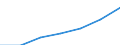 Total fully converted and under conversion to organic farming / Utilised agricultural area excluding kitchen gardens / Hectare / Estonia