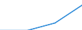 Total fully converted and under conversion to organic farming / Arable land / Hectare / Czechia