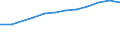 Landwirtschaftliche Produktionsmethoden: Ökologischer/biologischer Landwirtschaft konvertiert oder unter Konversion / Pflanzenbaumerkmale: Getreide zur Körnergewinnung (einschließlich Saatguterzeugung) / Maßeinheit: Hektar / Geopolitische Meldeeinheit: United Kingdom