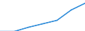 Total fully converted and under conversion to organic farming / Cereals for the production of grain (including seed) / Hectare / Estonia