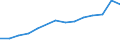 Total fully converted and under conversion to organic farming / Cereals for the production of grain (including seed) / Hectare / Spain
