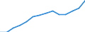 Total fully converted and under conversion to organic farming / Cereals for the production of grain (including seed) / Hectare / France