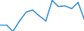Total fully converted and under conversion to organic farming / Cereals for the production of grain (including seed) / Hectare / Italy