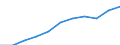 Total fully converted and under conversion to organic farming / Cereals for the production of grain (including seed) / Hectare / Austria