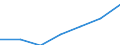 Total fully converted and under conversion to organic farming / Cereals for the production of grain (including seed) / Hectare / Poland