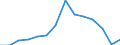 Total fully converted and under conversion to organic farming / Cereals for the production of grain (including seed) / Hectare / Portugal
