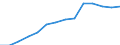 Total fully converted and under conversion to organic farming / Cereals for the production of grain (including seed) / Hectare / Switzerland