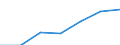 Total fully converted and under conversion to organic farming / Cereals (excluding rice) for the production of grain (including seed) / Hectare / Belgium