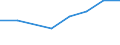 Total fully converted and under conversion to organic farming / Cereals (excluding rice) for the production of grain (including seed) / Hectare / Czechia