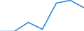 Total fully converted and under conversion to organic farming / Cereals (excluding rice) for the production of grain (including seed) / Hectare / Denmark