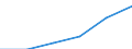 Total fully converted and under conversion to organic farming / Cereals (excluding rice) for the production of grain (including seed) / Hectare / Estonia