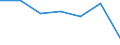 Total fully converted and under conversion to organic farming / Cereals (excluding rice) for the production of grain (including seed) / Hectare / Italy