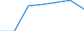 Total fully converted and under conversion to organic farming / Cereals (excluding rice) for the production of grain (including seed) / Hectare / Latvia