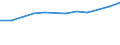 Unit of measure: Percentage of total utilised agricultural area / Geopolitical entity (reporting): European Union (EU6-1958, EU9-1973, EU10-1981, EU12-1986, EU15-1995, EU25-2004, EU27-2007, EU28-2013, EU27-2020)