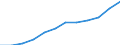 Unit of measure: Percentage of total utilised agricultural area / Geopolitical entity (reporting): Austria