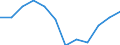 Percentage of total utilised agricultural area / Denmark