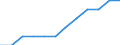 Percentage of total utilised agricultural area / Ireland