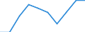 Percentage of total utilised agricultural area / Hungary