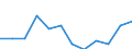 Percentage of total utilised agricultural area / Finland