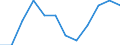 Percentage of total utilised agricultural area / United Kingdom