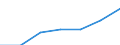 Crops: Cereals for the production of grain (including seed) / Unit of measure: Tonne / Geopolitical entity (reporting): Belgium