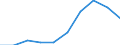 Crops: Cereals for the production of grain (including seed) / Unit of measure: Tonne / Geopolitical entity (reporting): Bulgaria