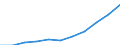 Crops: Cereals for the production of grain (including seed) / Unit of measure: Tonne / Geopolitical entity (reporting): Czechia