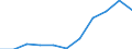 Crops: Cereals for the production of grain (including seed) / Unit of measure: Tonne / Geopolitical entity (reporting): Spain
