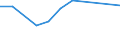 Crops: Cereals for the production of grain (including seed) / Unit of measure: Tonne / Geopolitical entity (reporting): Italy