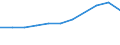 Crops: Cereals for the production of grain (including seed) / Unit of measure: Tonne / Geopolitical entity (reporting): Latvia
