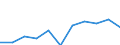 Crops: Cereals for the production of grain (including seed) / Unit of measure: Tonne / Geopolitical entity (reporting): Luxembourg