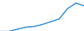 Crops: Cereals for the production of grain (including seed) / Unit of measure: Tonne / Geopolitical entity (reporting): Poland