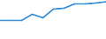 Crops: Cereals for the production of grain (including seed) / Unit of measure: Tonne / Geopolitical entity (reporting): Slovenia