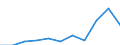 Crops: Cereals for the production of grain (including seed) / Unit of measure: Tonne / Geopolitical entity (reporting): Finland