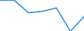 Crops: Cereals for the production of grain (including seed) / Unit of measure: Tonne / Geopolitical entity (reporting): United Kingdom