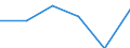 Crops: Cereals for the production of grain (including seed) / Unit of measure: Tonne / Geopolitical entity (reporting): Serbia