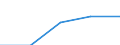 Crops: Cereals (excluding rice) for the production of grain (including seed) / Unit of measure: Tonne / Geopolitical entity (reporting): Belgium