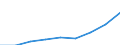 Crops: Cereals (excluding rice) for the production of grain (including seed) / Unit of measure: Tonne / Geopolitical entity (reporting): Czechia