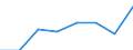 Crops: Cereals (excluding rice) for the production of grain (including seed) / Unit of measure: Tonne / Geopolitical entity (reporting): Greece