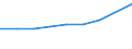 Crops: Cereals (excluding rice) for the production of grain (including seed) / Unit of measure: Tonne / Geopolitical entity (reporting): Latvia