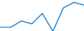 Crops: Cereals (excluding rice) for the production of grain (including seed) / Unit of measure: Tonne / Geopolitical entity (reporting): Luxembourg