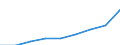 Crops: Cereals (excluding rice) for the production of grain (including seed) / Unit of measure: Tonne / Geopolitical entity (reporting): Poland