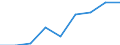 Crops: Cereals (excluding rice) for the production of grain (including seed) / Unit of measure: Tonne / Geopolitical entity (reporting): Slovenia