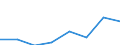 Crops: Cereals (excluding rice) for the production of grain (including seed) / Unit of measure: Tonne / Geopolitical entity (reporting): Slovakia