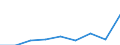 Crops: Cereals (excluding rice) for the production of grain (including seed) / Unit of measure: Tonne / Geopolitical entity (reporting): Finland