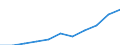 Crops: Wheat and spelt / Unit of measure: Tonne / Geopolitical entity (reporting): Czechia