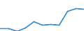 Crops: Wheat and spelt / Unit of measure: Tonne / Geopolitical entity (reporting): Estonia